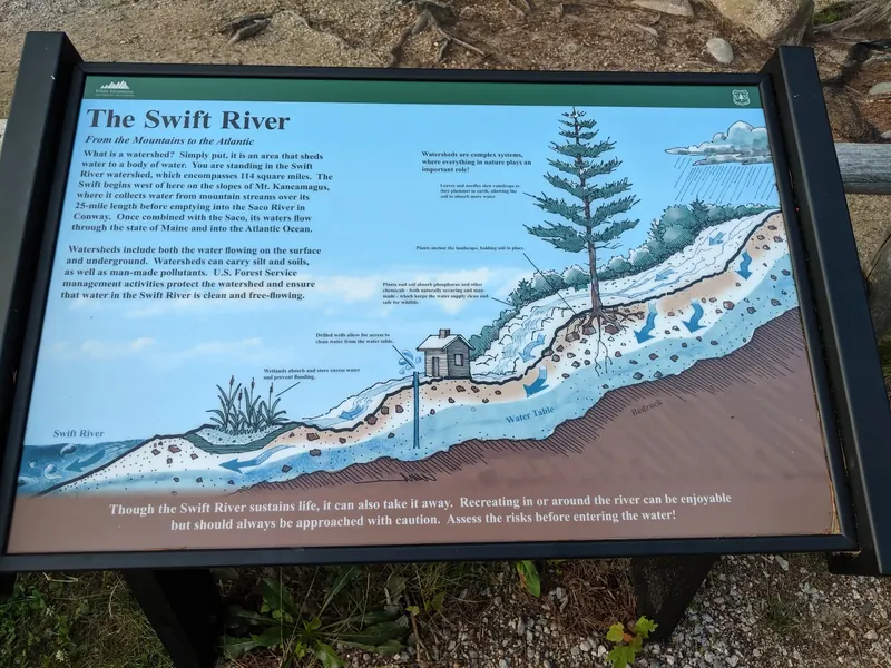 Swift River watershed interpretation panel with a diagram of trees, groundwater and river flow